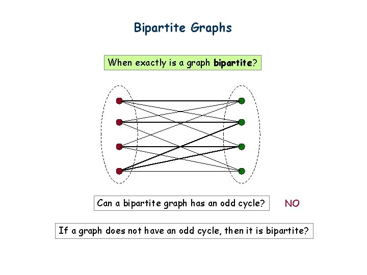 Bipartite Graphs When exactly is a graph bipartite? Can a bipartite graph has an