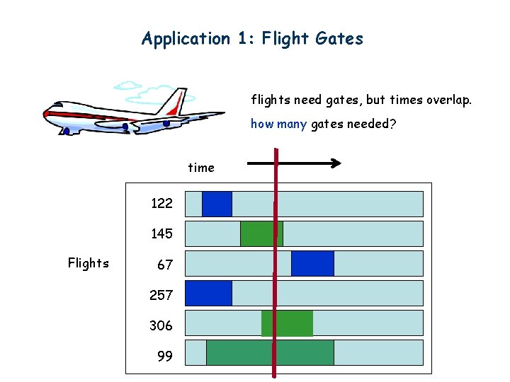 Application 1: Flight Gates flights need gates, but times overlap. how many gates needed?