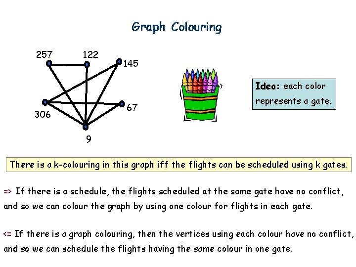Graph Colouring 257 122 145 Idea: each color 67 306 represents a gate. 9
