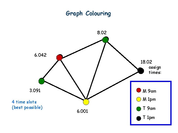 Graph Colouring 8. 02 6. 042 18. 02 assign times: 3. 091 4 time
