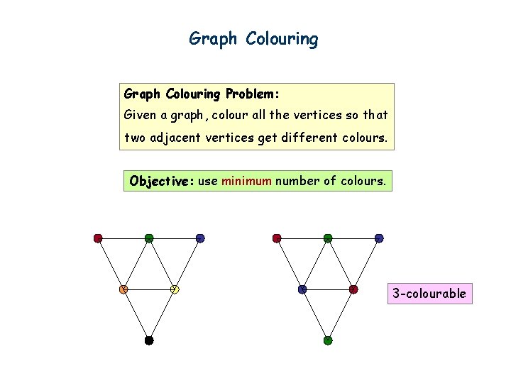 Graph Colouring Problem: Given a graph, colour all the vertices so that two adjacent