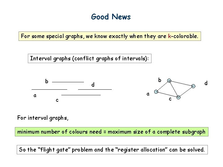 Good News For some special graphs, we know exactly when they are k-colorable. Interval