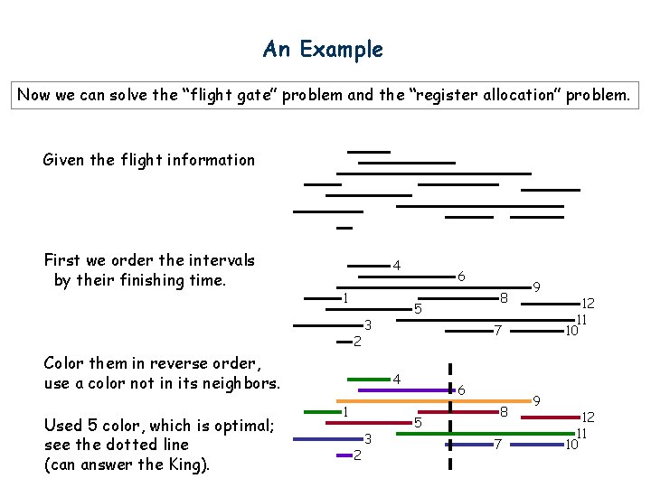 An Example Now we can solve the “flight gate” problem and the “register allocation”