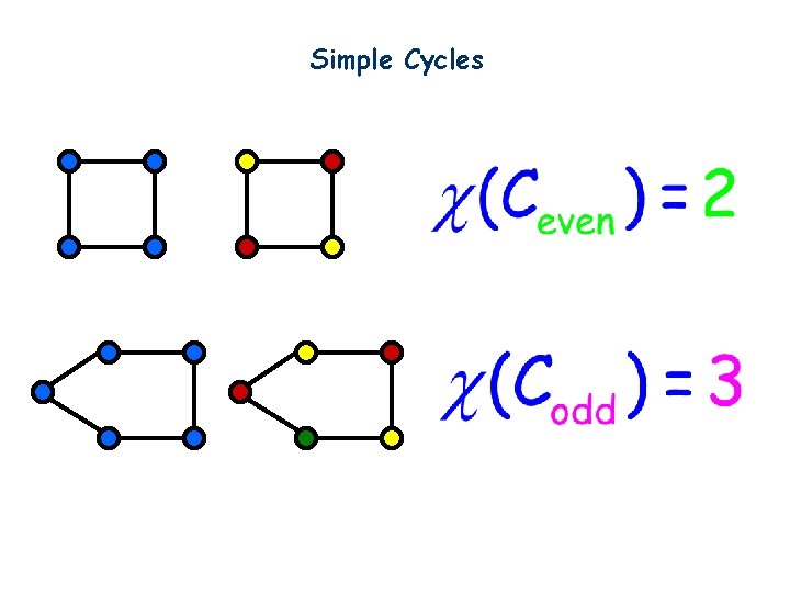 Simple Cycles 