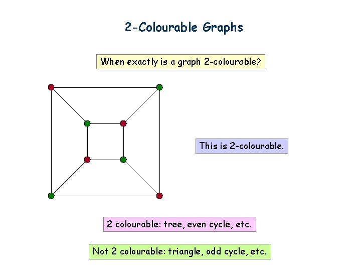 2 -Colourable Graphs When exactly is a graph 2 -colourable? This is 2 -colourable.