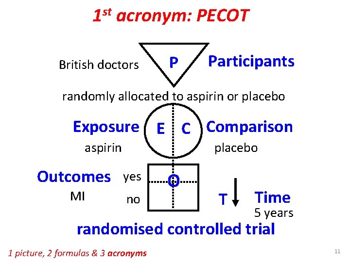 1 st acronym: PECOT British doctors P Participants randomly allocated to aspirin or placebo