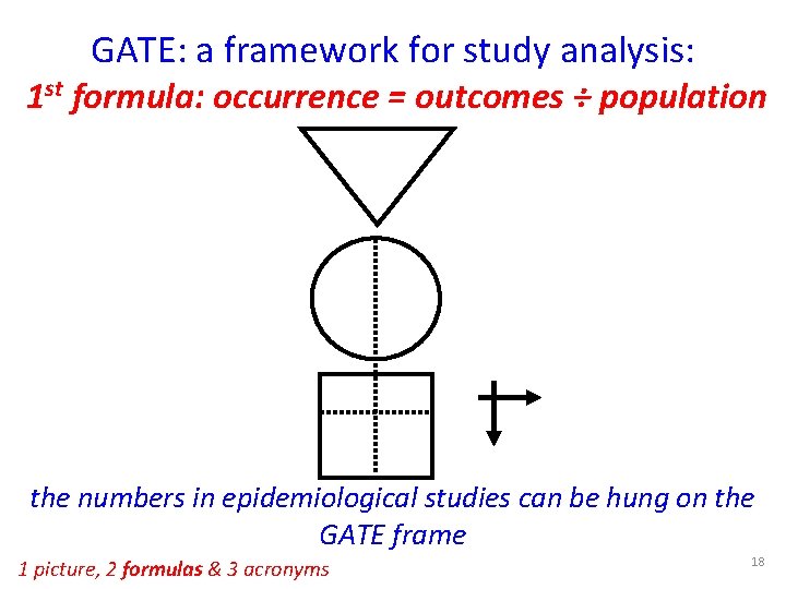 GATE: a framework for study analysis: 1 st formula: occurrence = outcomes ÷ population