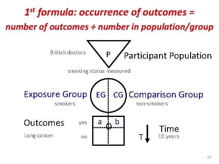 1 st formula: occurrence of outcomes = number of outcomes ÷ number in population/group
