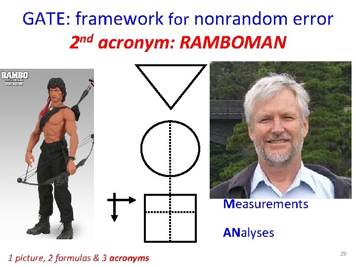 GATE: framework for nonrandom error 2 nd acronym: RAMBOMAN Recruitment Allocation Maintenance Blind Objective