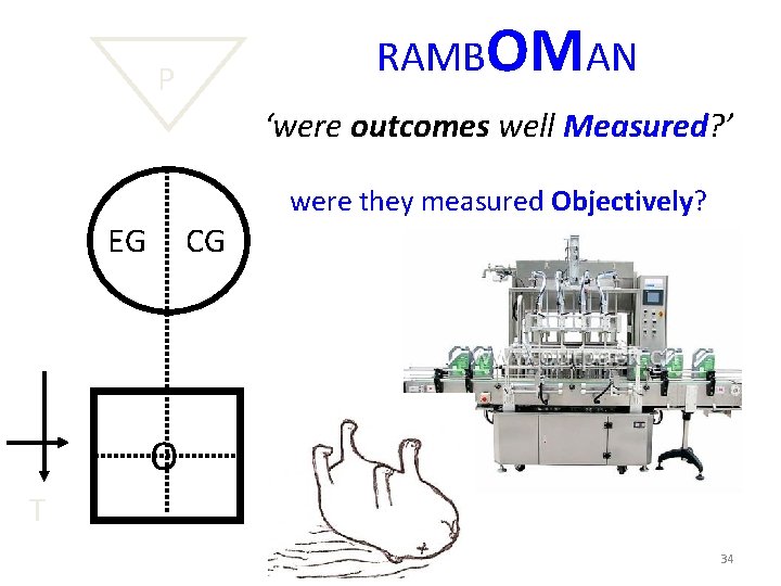 RAMBOMAN P ‘were outcomes well Measured? ’ EG CG were they measured Objectively? O