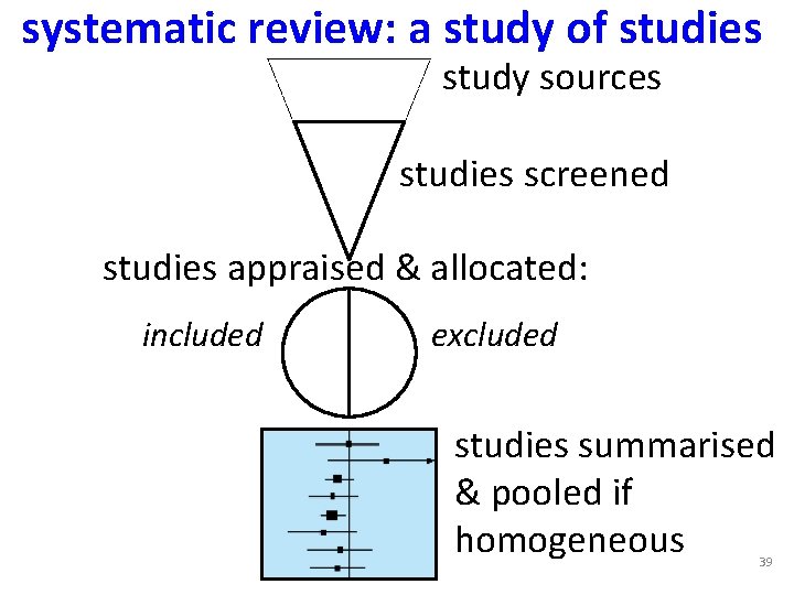 systematic review: a study of studies study sources studies screened studies appraised & allocated: