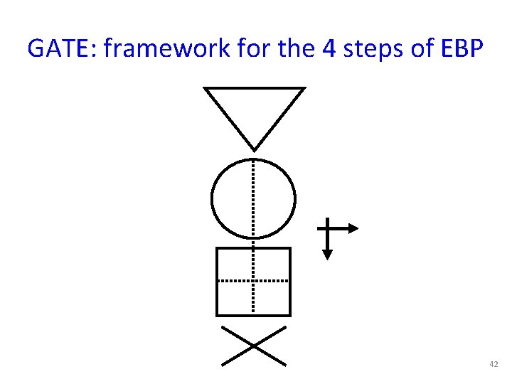 GATE: framework for the 4 steps of EBP 42 
