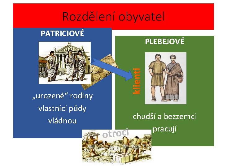 Rozdělení obyvatel PATRICIOVÉ klienti „urozené“ rodiny vlastníci půdy vládnou PLEBEJOVÉ otroci chudší a bezzemci