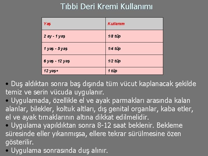 Tıbbi Deri Kremi Kullanımı Yaş Kullanım 2 ay - 1 yaş 1/8 tüp 1