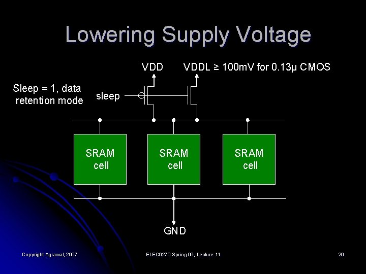 Lowering Supply Voltage VDD Sleep = 1, data retention mode VDDL ≥ 100 m.