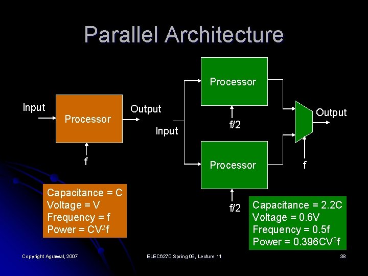 Parallel Architecture Processor Input Processor Output f/2 Input f Processor Capacitance = C Voltage