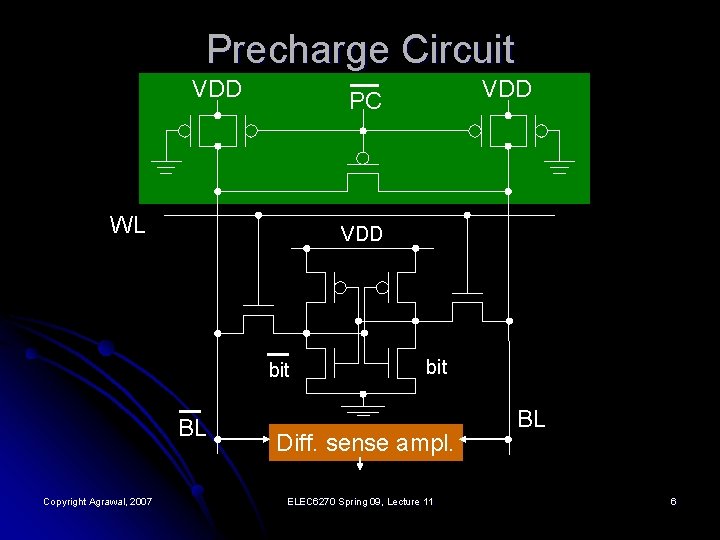 Precharge Circuit VDD WL VDD bit BL Copyright Agrawal, 2007 VDD PC bit Diff.