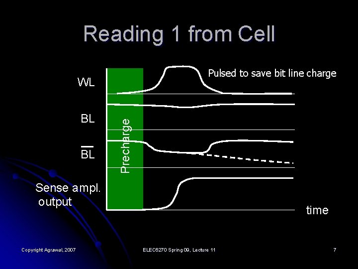 Reading 1 from Cell Pulsed to save bit line charge BL BL Precharge WL