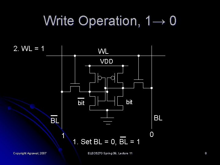 Write Operation, 1→ 0 2. WL = 1 WL VDD bit BL BL 1