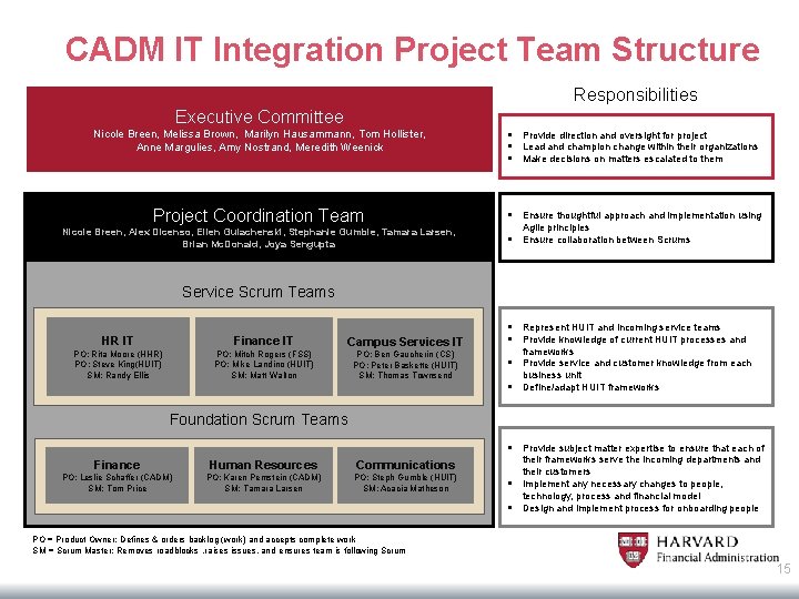 CADM IT Integration Project Team Structure Responsibilities Executive Committee Nicole Breen, Melissa Brown, Marilyn