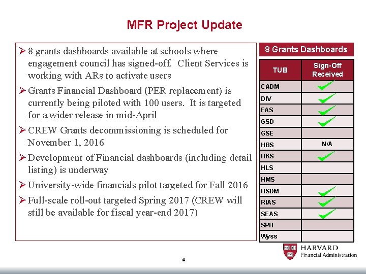 MFR Project Update Ø 8 grants dashboards available at schools where engagement council has