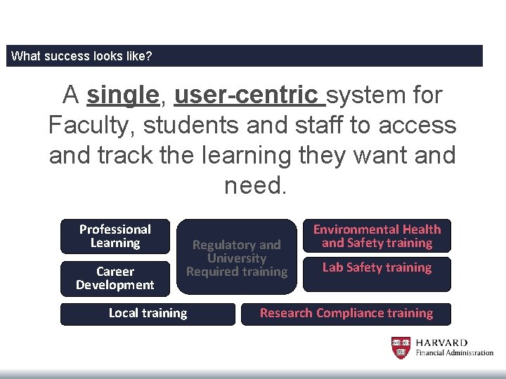 What success looks like? A single, user-centric system for Faculty, students and staff to