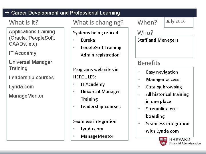  Career Development and Professional Learning What is it? What is changing? Applications training
