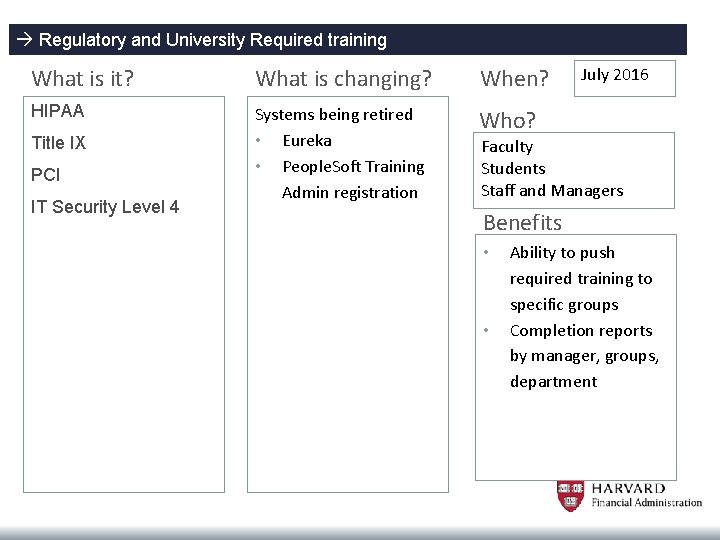  Regulatory and University Required training What is it? What is changing? When? HIPAA