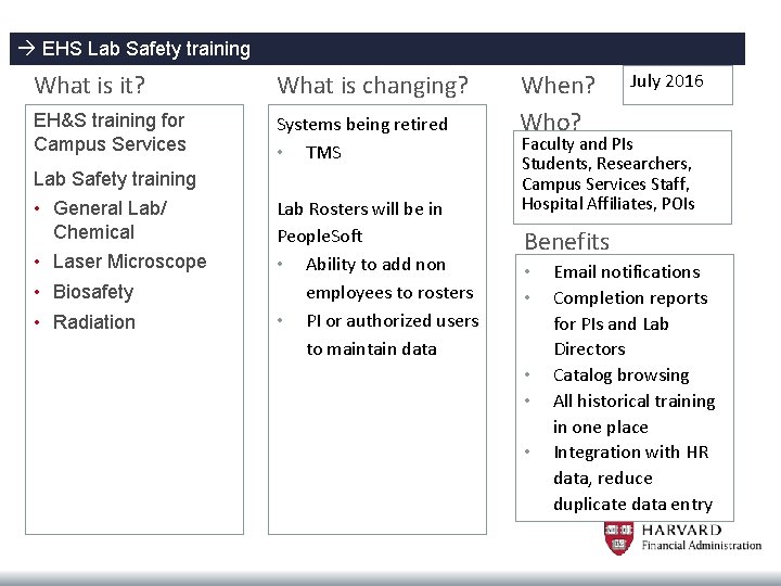  EHS Lab Safety training What is it? What is changing? EH&S training for