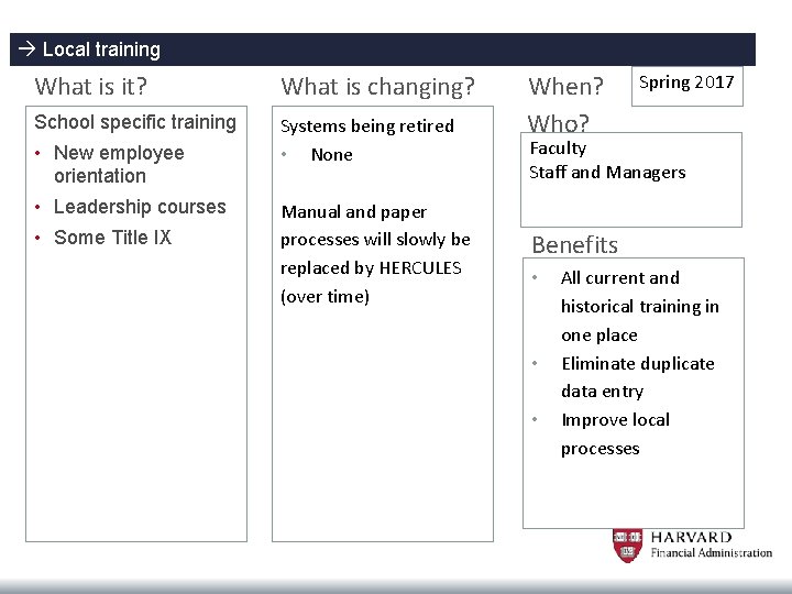  Local training What is it? What is changing? School specific training Systems being