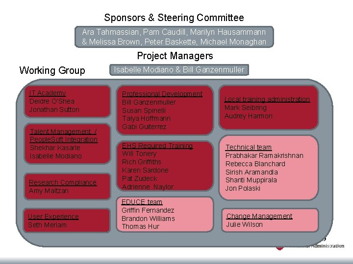 Sponsors & Steering Committee Ara Tahmassian, Pam Caudill, Marilyn Hausammann & Melissa Brown, Peter
