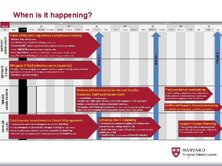 When is it happening? 36 