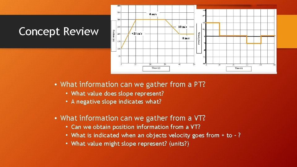 Concept Review • What information can we gather from a PT? • What value
