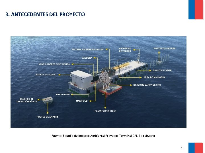 3. ANTECEDENTES DEL PROYECTO Fuente: Estudio de Impacto Ambiental Proyecto Terminal GNL Talcahuano 13