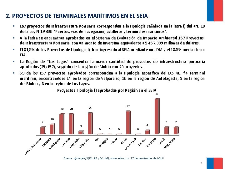 2. PROYECTOS DE TERMINALES MARÍTIMOS EN EL SEIA Proyectos Tipologia f) aprobados por Región