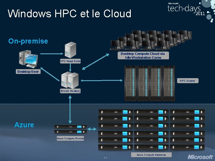 Windows HPC et le Cloud On-premise Desktop Compute Cloud via Idle Workstation Cores HPC