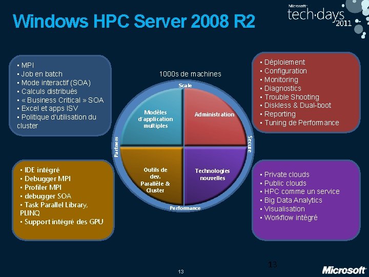 Windows HPC Server 2008 R 2 • MPI • Job en batch • Mode