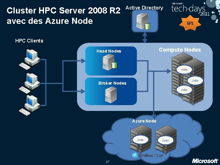 Cluster HPC Server 2008 R 2 avec des Azure Node Active Directory SP 1
