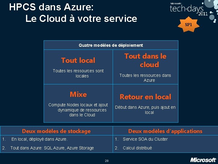 HPCS dans Azure: Le Cloud à votre service SP 1 Quatre modèles de déploiement