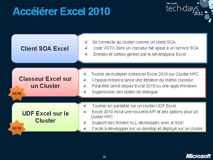 Accélérer Excel 2010 Client SOA Excel Se connecte au cluster comme un client SOA