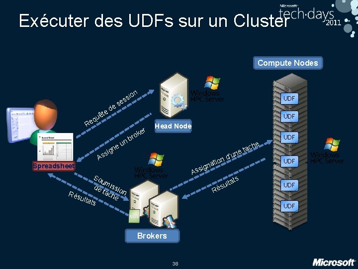 Exécuter des UDFs sur un Cluster Compute Nodes n io ss te uê UDF