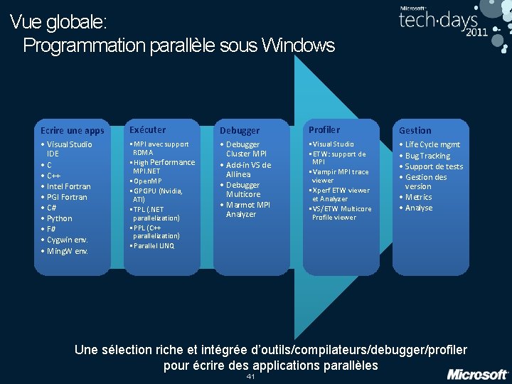 Vue globale: Programmation parallèle sous Windows Ecrire une apps Exécuter Debugger Profiler Gestion •