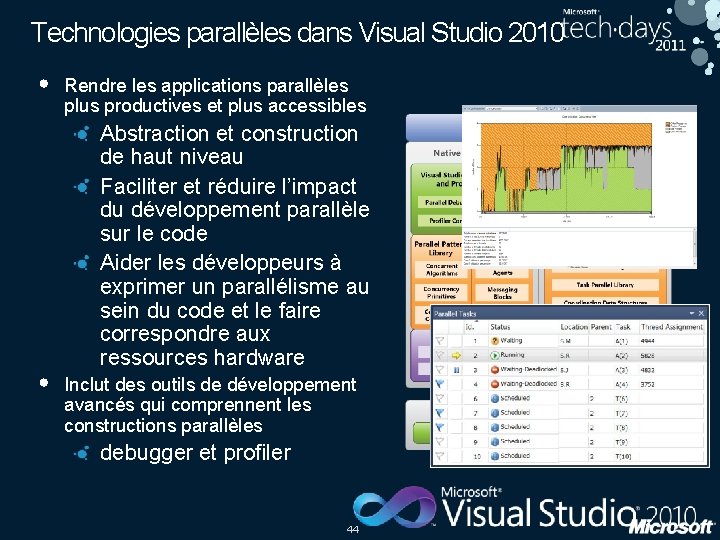 Technologies parallèles dans Visual Studio 2010 • • Rendre les applications parallèles plus productives