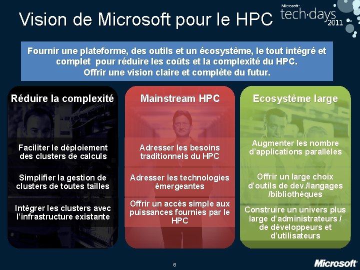 Vision de Microsoft pour le HPC Fournir une plateforme, des outils et un écosystème,