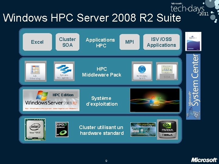 Windows HPC Server 2008 R 2 Suite Excel Cluster SOA Applications HPC Middleware Pack