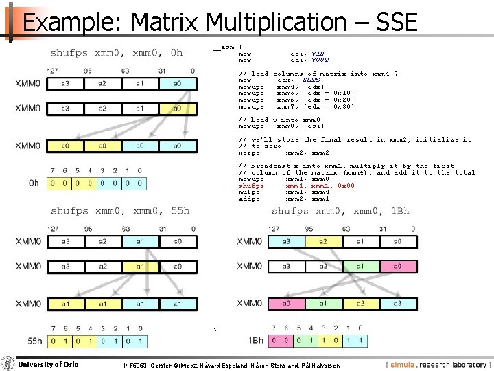 Example: Matrix Multiplication – SSE __asm { mov esi, VIN edi, VOUT // load