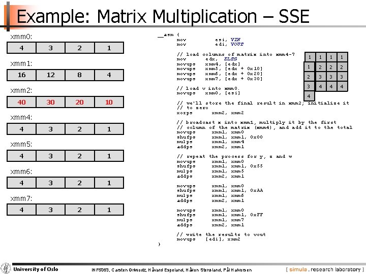 Example: Matrix Multiplication – SSE xmm 0: 4 3 2 1 __asm { mov