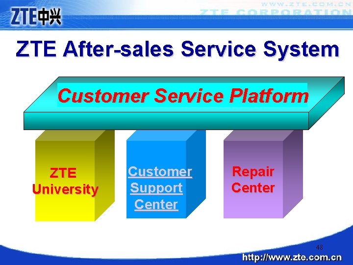 ZTE After-sales Service System Customer Service Platform ZTE University Customer Support Center Repair Center