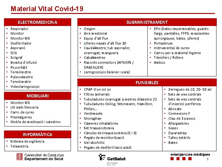 Material Vital Covid-19 ELECTROMEDICINA • • • • Respirador Monitor BIS Desfibrilador Aspiració ECG