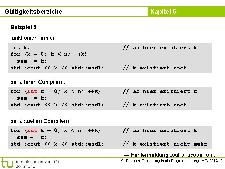 Gültigkeitsbereiche Kapitel 6 Beispiel 5 funktioniert immer: int k; for (k = 0; k